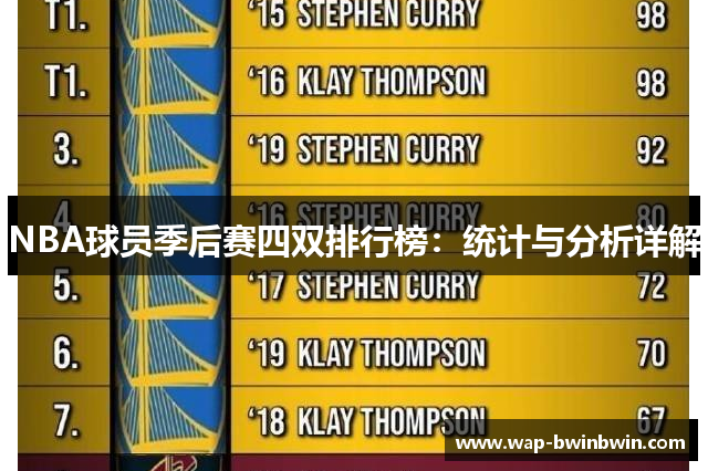 NBA球员季后赛四双排行榜：统计与分析详解